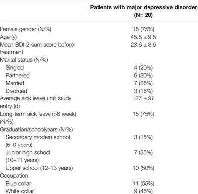 Cbt treatment sales goals for depression
